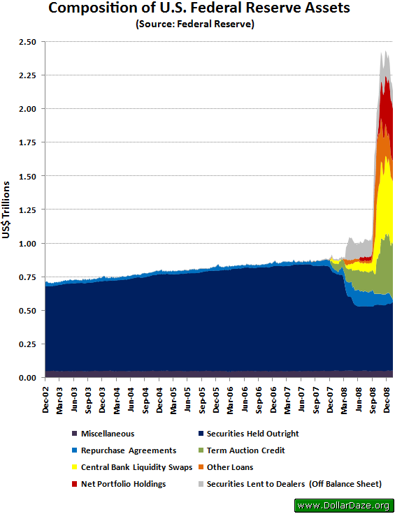 CompositionOfFederalReserveAssets.png