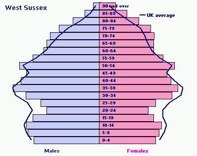 west_sussex.gif