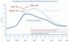 stimulus_vs_unemployment_may_corrected.gif
