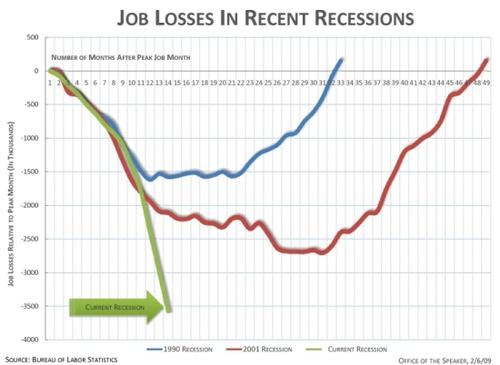 jobsrecessionsSM.jpg