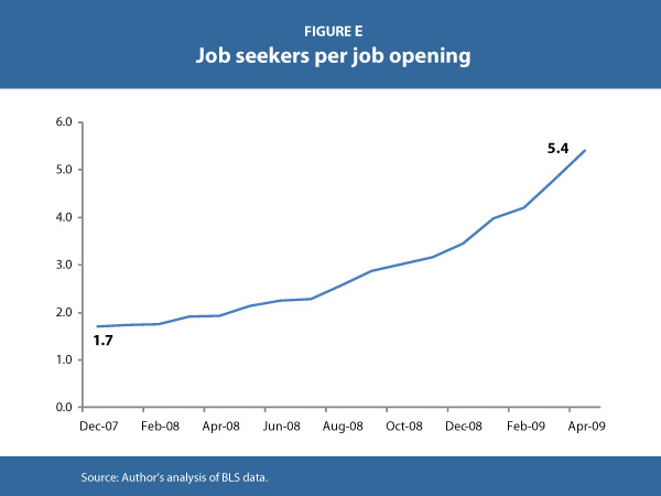 Jobs-Day-Teaser_Figure_E.jpg